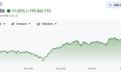 S&P 500 Year-to-Date Performance.