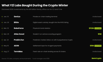 YZi Labs investments made during the 2026 crypto winter