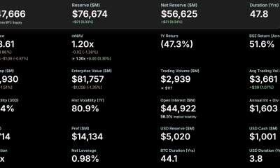 MicroStrategy Bitcoin holdings chart showing 847,666 BTC, Source: Strategy]