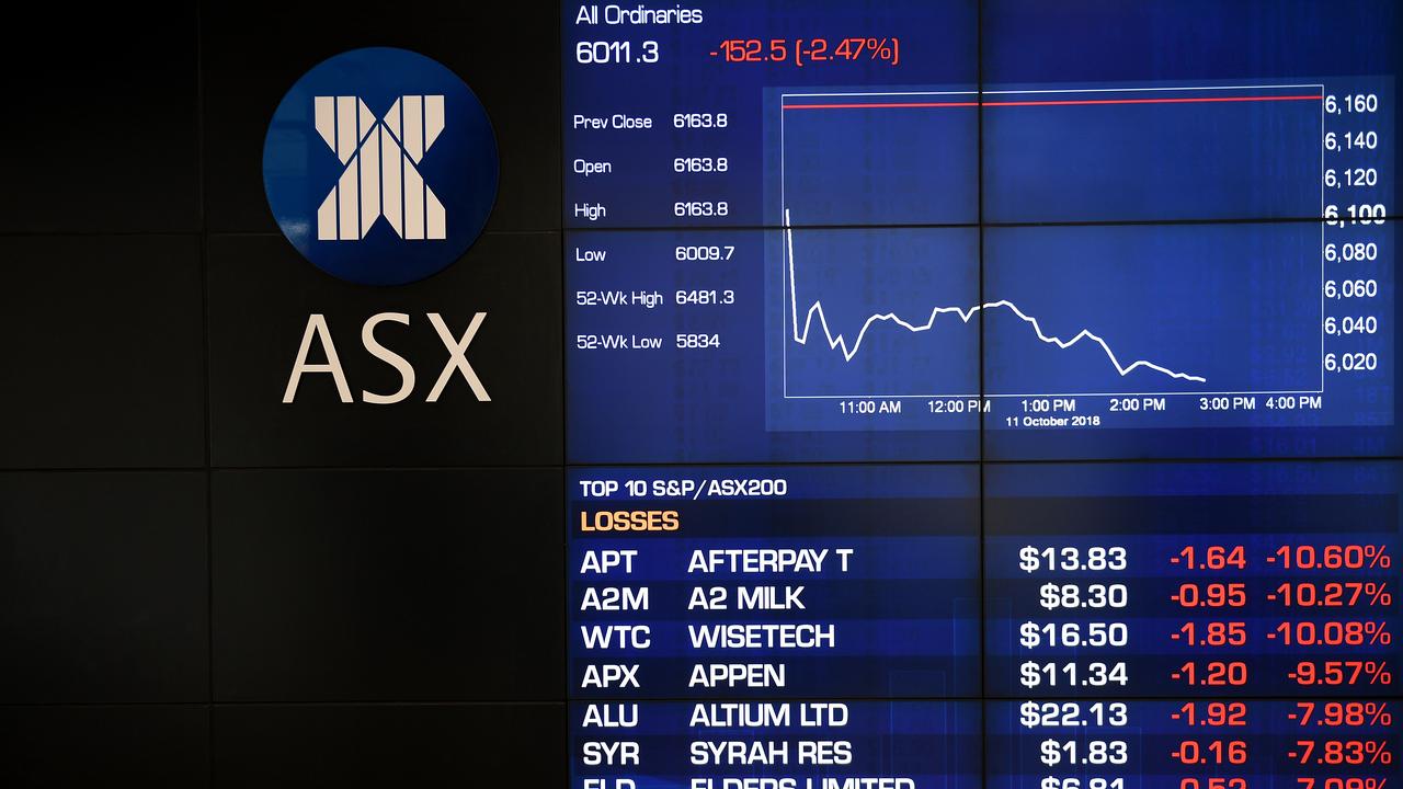 Shares hit 11-week low in 'horrendous' day for markets