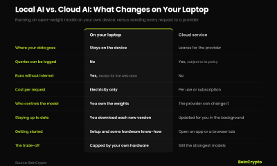 Comparison graphic, local AI on your laptop versus a cloud service