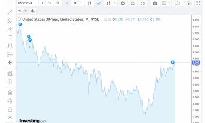 US Debt Hit $40 Trillion. So Where Is Bitcoin’s Debasement Trade?