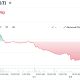 Metaplanet Stock Performance. Source: Yahoo Finance