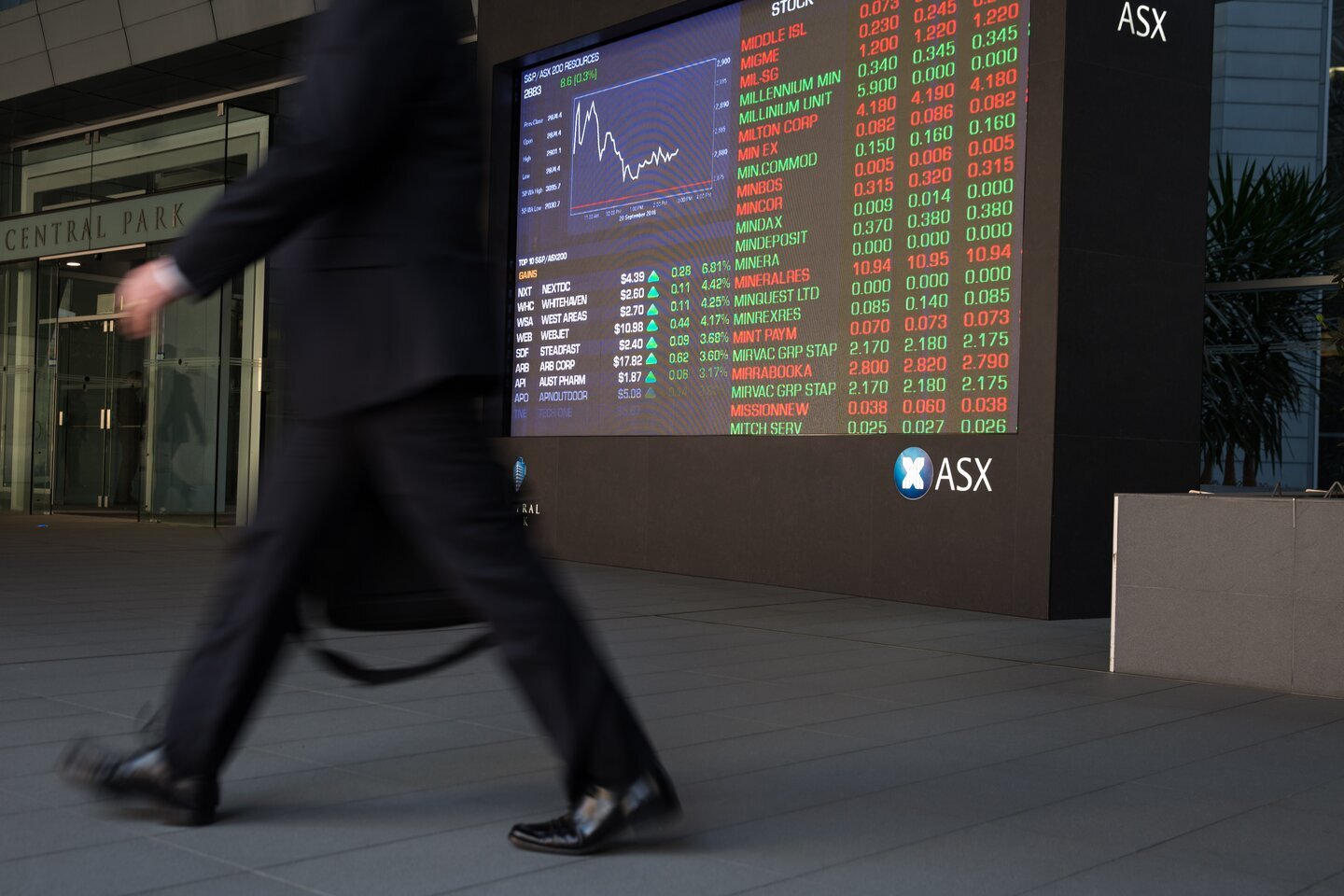Australian shares inch higher as energy stocks rally