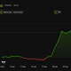 Bitcoin (BTC) Price Performance.