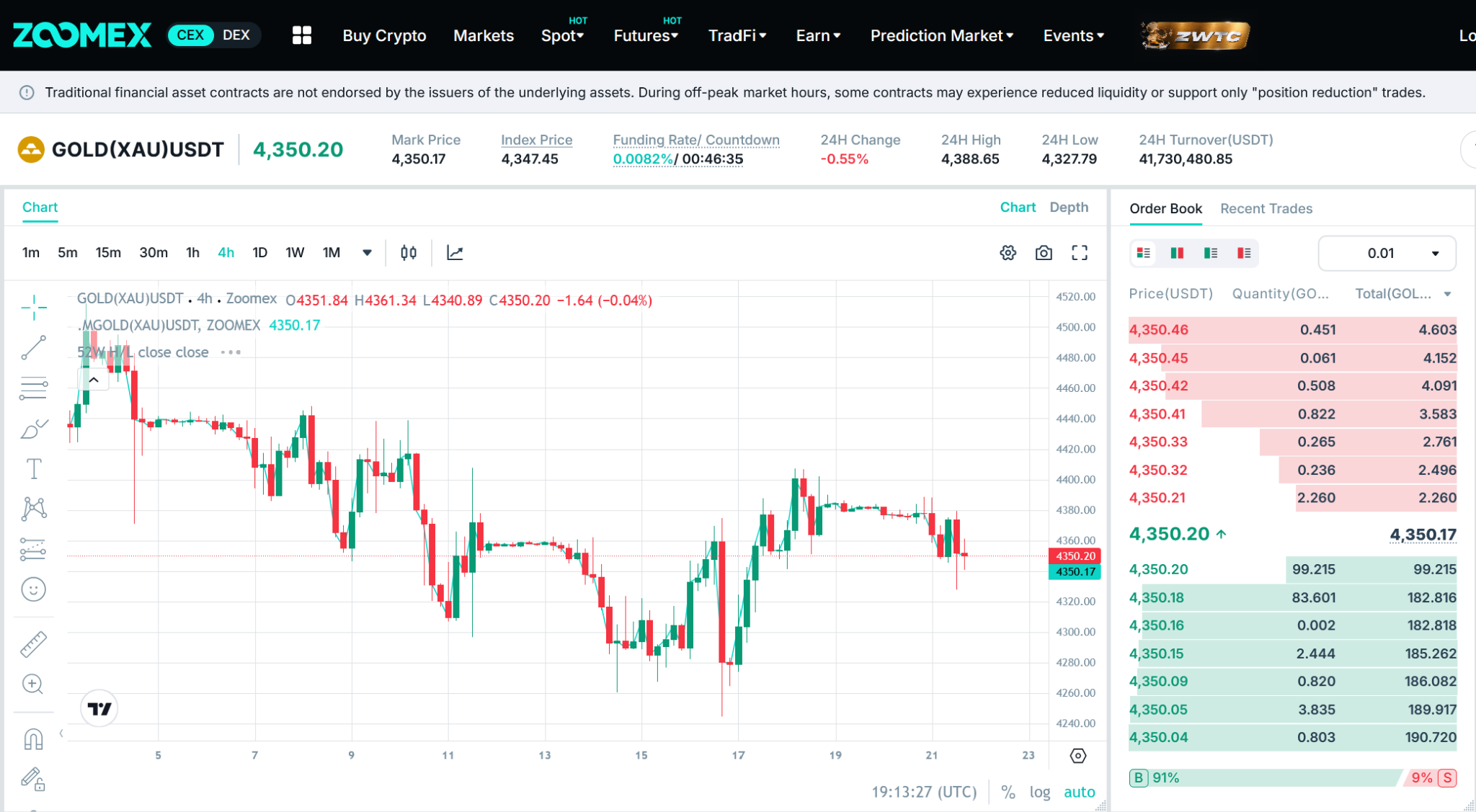 Zoomex Deepens Its Real-World Asset Strategy