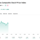 KOSPI is once again riding Wall Street's momentum.