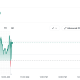 Tesla (TSLA) Stock Performance. Source: Yahoo Finance