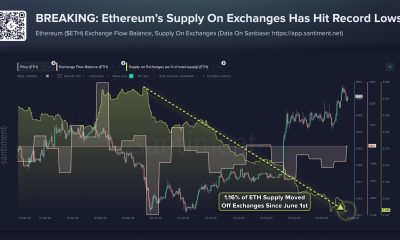 Ethereum Supply on Exchanges