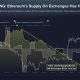 Ethereum Supply on Exchanges