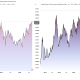 10 and 30 Year US Treasuries. Source: TradingView