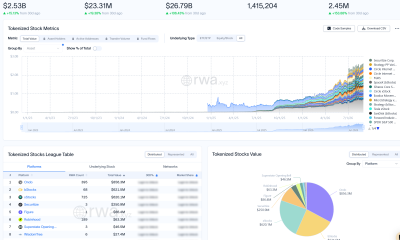 Tokenized Stocks. Source: Rwa.xyz