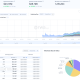Tokenized Stocks. Source: Rwa.xyz