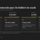 This cat memecoin has paid holders $2.8 million in Zcash as ZEC tops $1,200