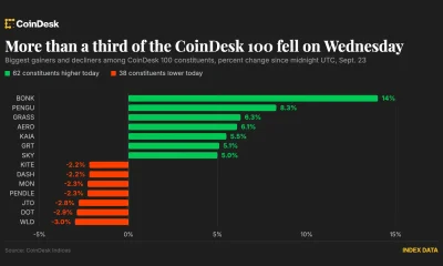 Bitcoin consolidates near $86,000 as rally and bitcoin cash jumps 32%