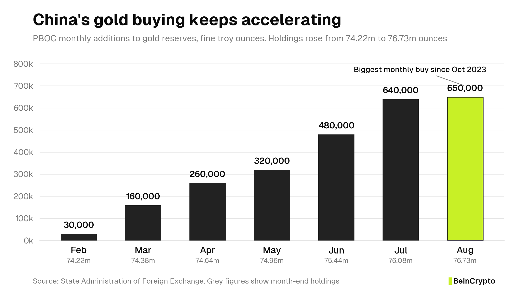 China&rsquo;s Gold Buying Streak In 2026.