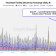 Daily spot trading volume by exchange showing the August 21 spike