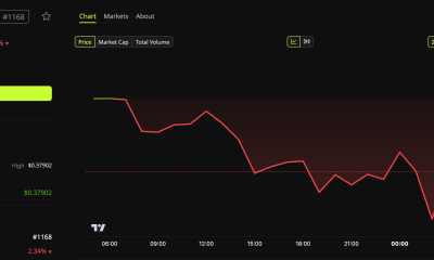 Harmony (ONE) Price Performance