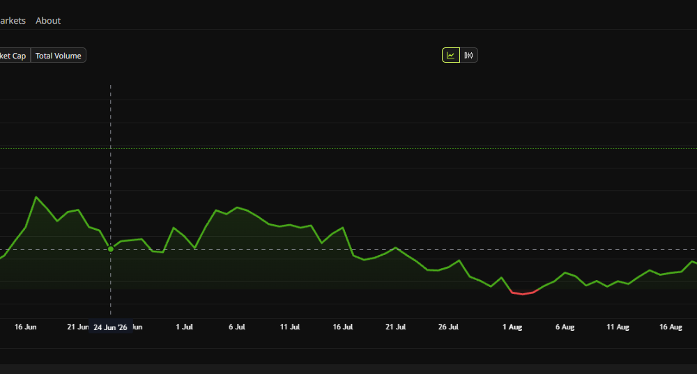 Hyperliquid Price Performance