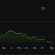 Hyperliquid Price Performance
