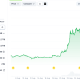 Zcash Hits $1,000 for the First Time in a Decade. How Far Can It Go?