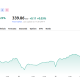 Apple Inc (AAPL) Price Performance. Source: TradingView