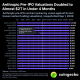 Anthropic Pre-IPO Valuations. Source: Coingecko