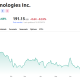 Palantir Technologies Inc. (PLTR) Price Performance - 1 Year. Source: TradingView