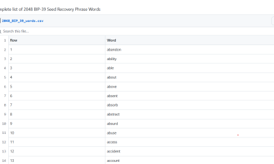 Wallet Recovery Experts Crack $1B ETH Wallet... But Find Just $10