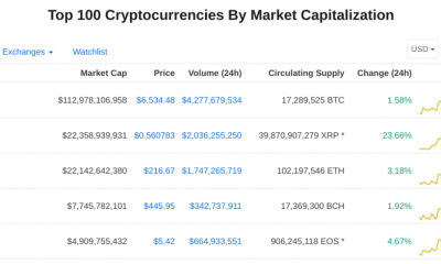 XRP Briefly Surpassed Ethereum by Market Cap in 2018. Source: Forbes
