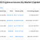 XRP Briefly Surpassed Ethereum by Market Cap in 2018. Source: Forbes