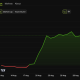 Bitcoin (BTC) Price Performance.