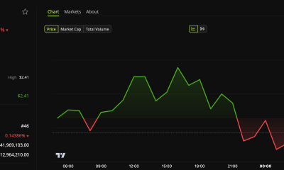 ASTER Price Performance