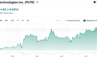 Palantir Technologies Inc. (PLTR) Stock Performance. Source: Yahoo Finance