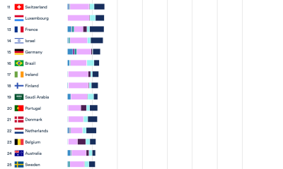 Global AI Vibrancy Rankings As of 2024. Source: Stanford Research