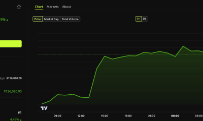 Bitcoin (BTC) Price Performance.