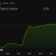 Bitcoin (BTC) Price Performance.