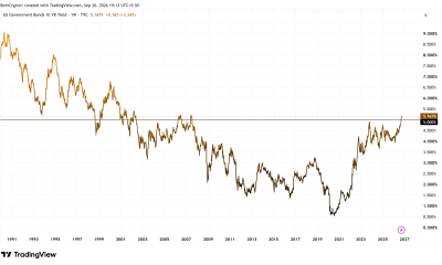 10-Year US Treasury Yields. Source: TradingView
