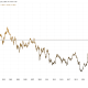10-Year US Treasury Yields. Source: TradingView