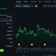 As Wall Street Turns Suddenly Bullish, Questions Arise if Bitcoin Will Follow or Flop
