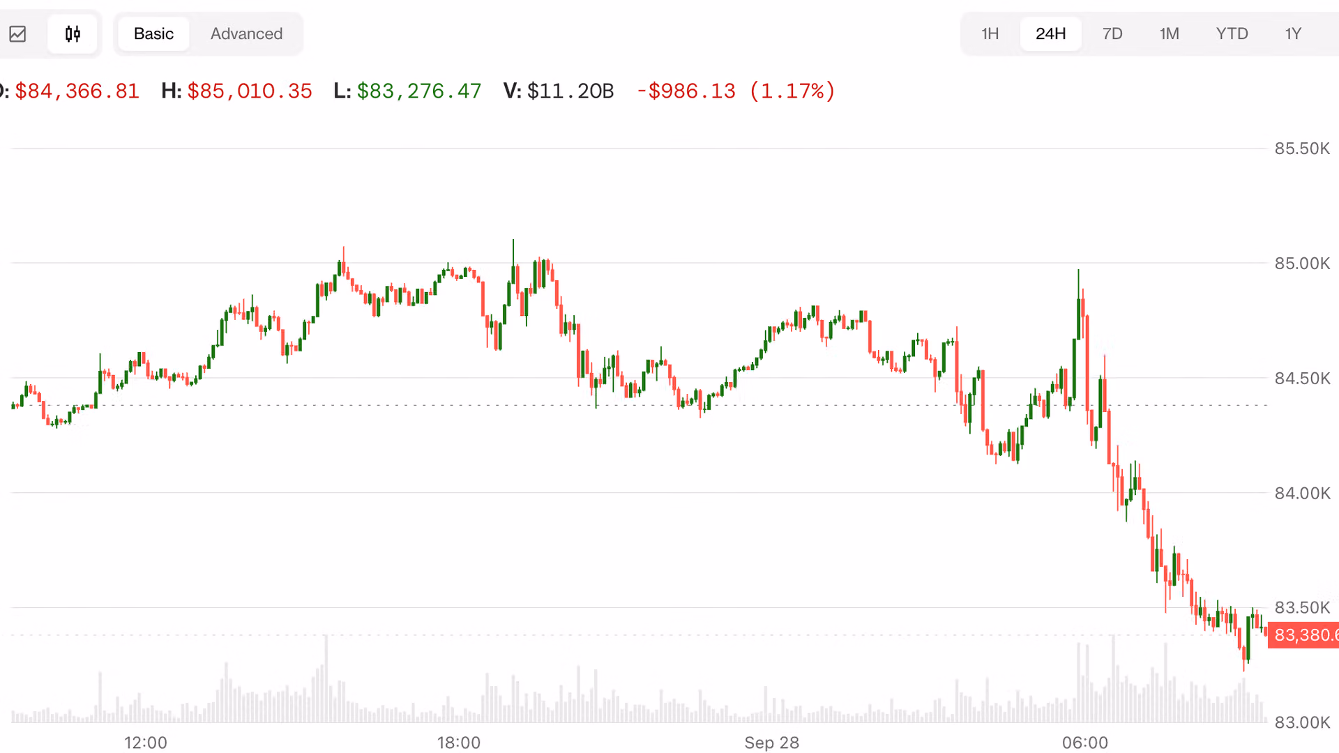 Bitcoin (BTC), Nasdaq futures decline as Trump won’t rule out more Iran strikes