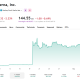 The Cure for Cancer is Becoming an Investable Opportunity: Analyst Sees $600 Million for Tempus AI