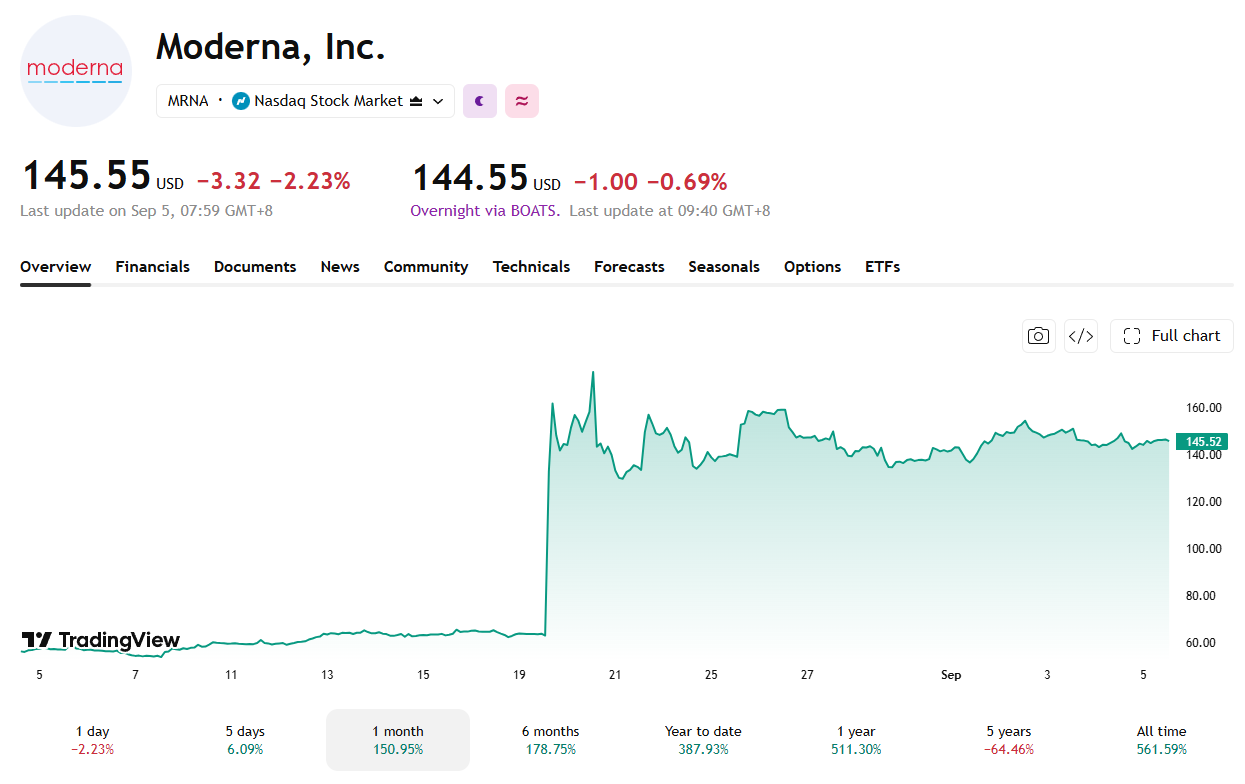 The Cure for Cancer is Becoming an Investable Opportunity: Analyst Sees $600 Million for Tempus AI