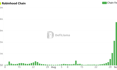 Robinhood Chain Brings Arbitrum Token Back from the Dead. ARB is Up 90%