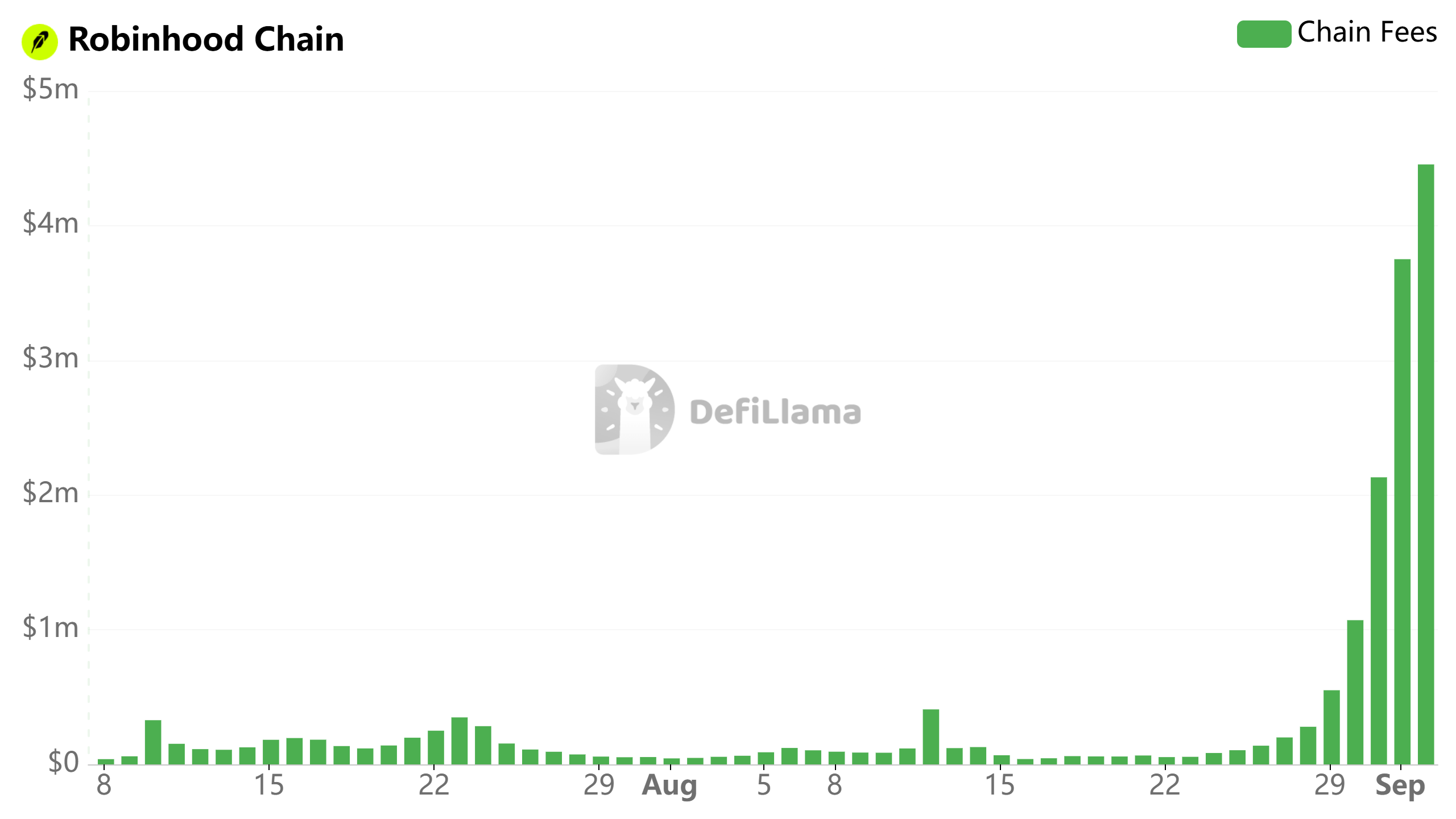 Robinhood Chain Brings Arbitrum Token Back from the Dead. ARB is Up 90%