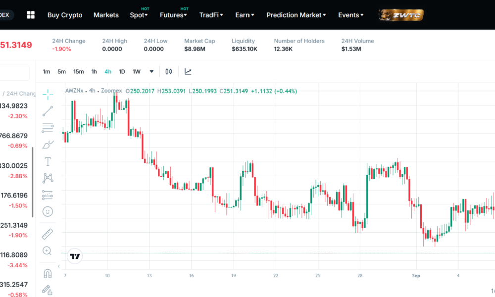 Zoomex Monthly On-Chain Report: August 2026
