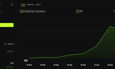 Quant (QNT) Price Performance.