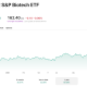 Biotech and medical stocks are rising.