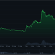 Standard Chartered Sees Arbitrum ARB Reaching $10 by 2030