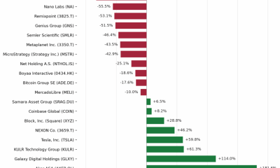 Bitcoin treasury stocks have gone ice cold